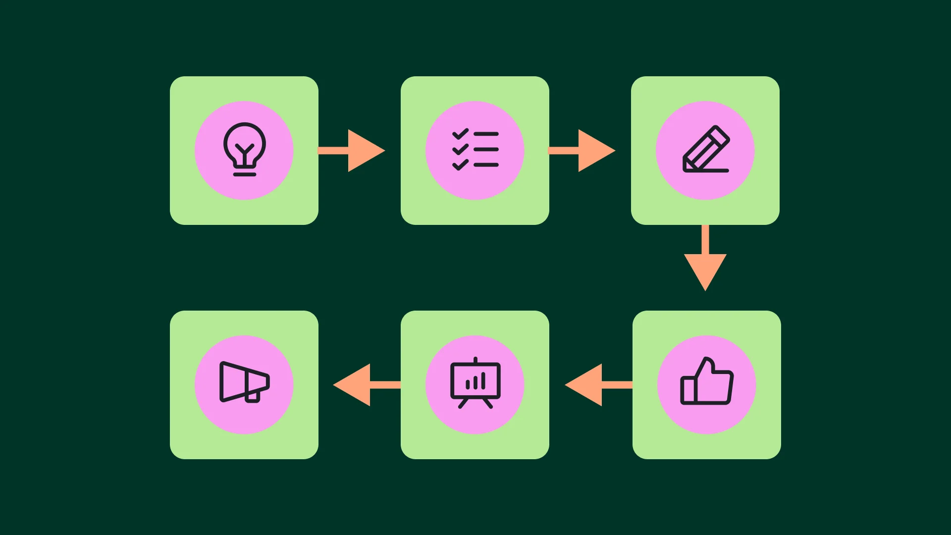 What is workflow management? Software + best practices 