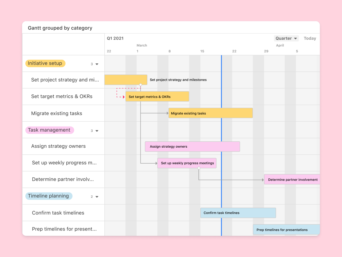 Create Gantt Charts and Timelines in Airtable | Airtable