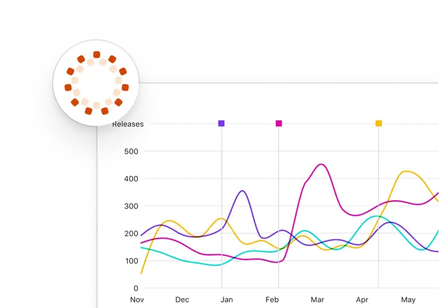 Observability and control