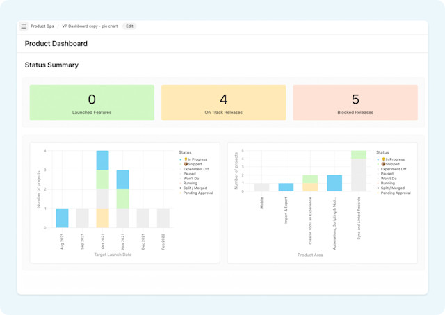 Understand Product Impact On the Business in Airtable | Airtable Guides