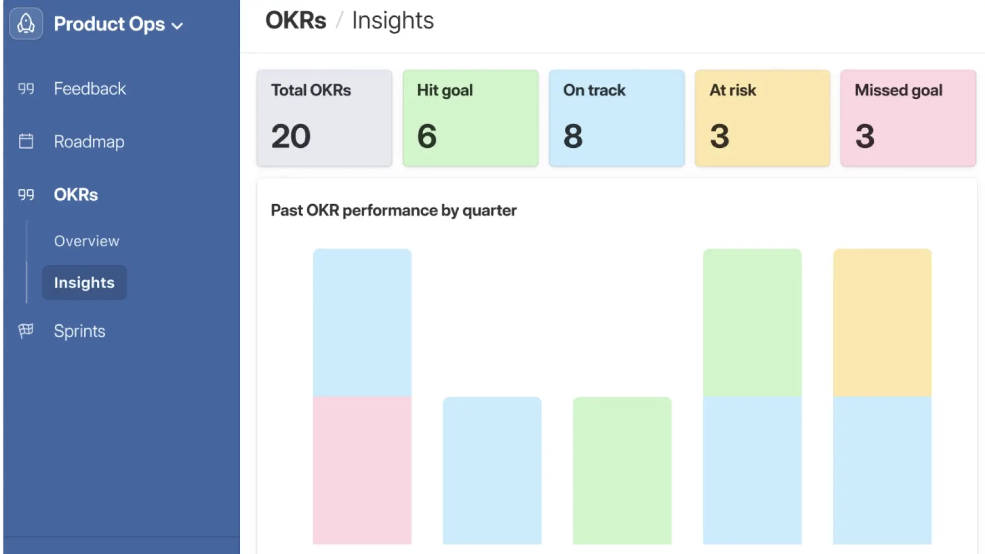 25 key product management metrics & KPIs for 2025 (+ How to track them ...