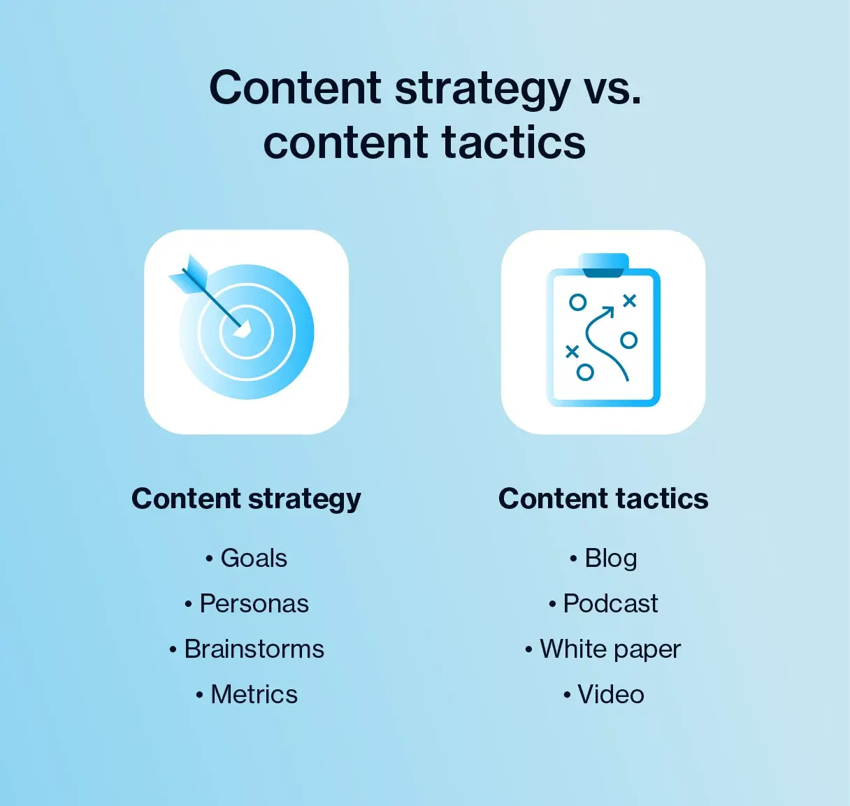 How to build a successful content strategy | Airtable