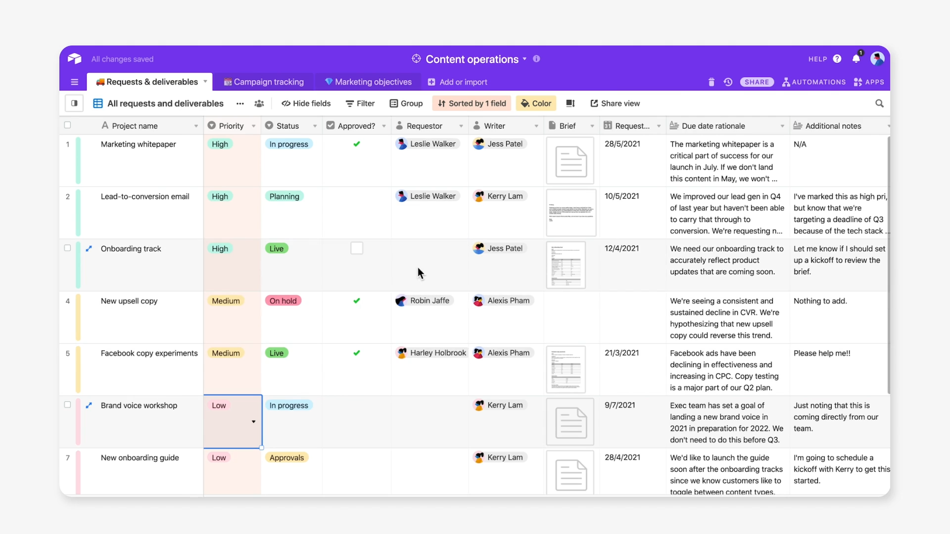 Template tour: Content operations