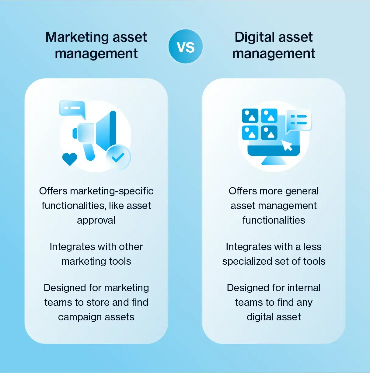 Graphic with a high-level comparison between marketing asset management and digital asset management