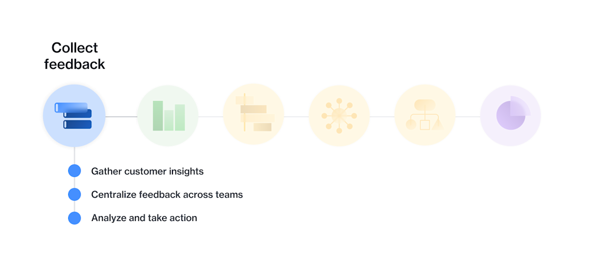 How to Collect & Centralize Product Feedback in Airtable | Airtable Guides