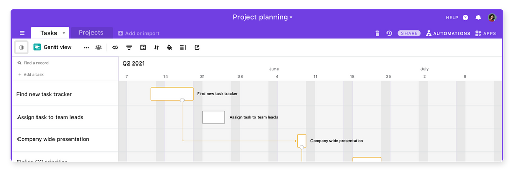 Elevate project tracking with Airtable’s new Gantt view | Airtable