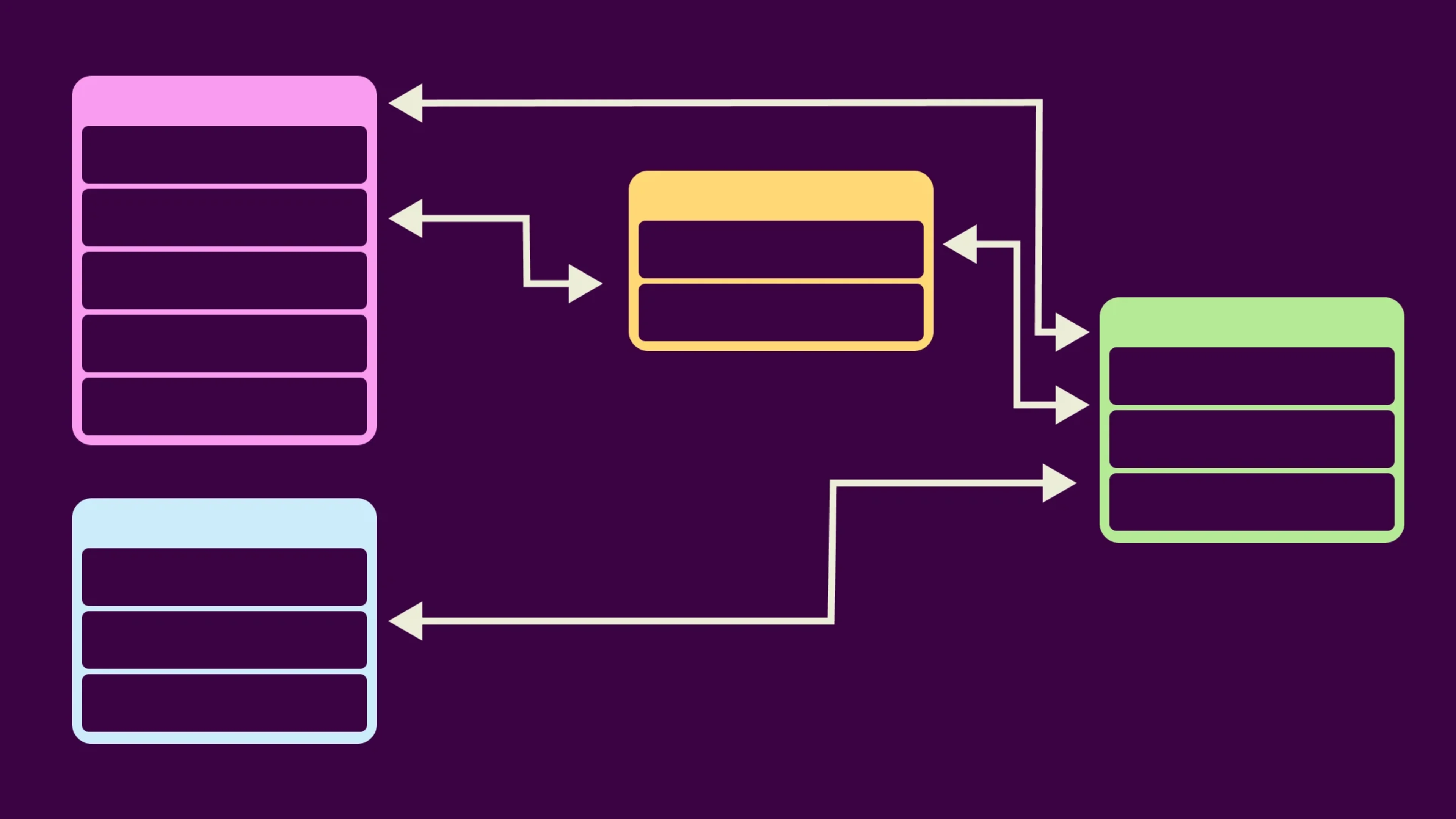 What is a relational database? Ultimate guide for 2026