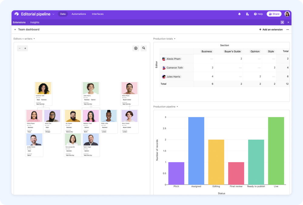How to Build Custom Reports in Airtable Airtable Guides