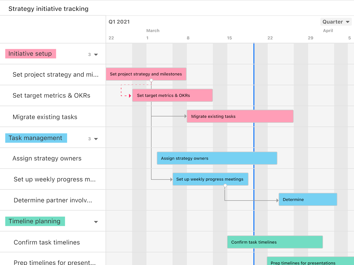 Operation Solutions & Ops Management Tools | Airtable