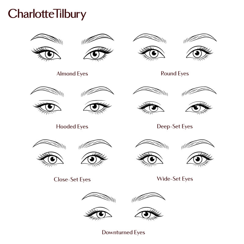 7 different types of eye shape