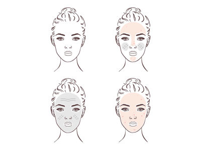 4 illustrated faces with different skin textures to represent normal, combination, dry, and oily skin.