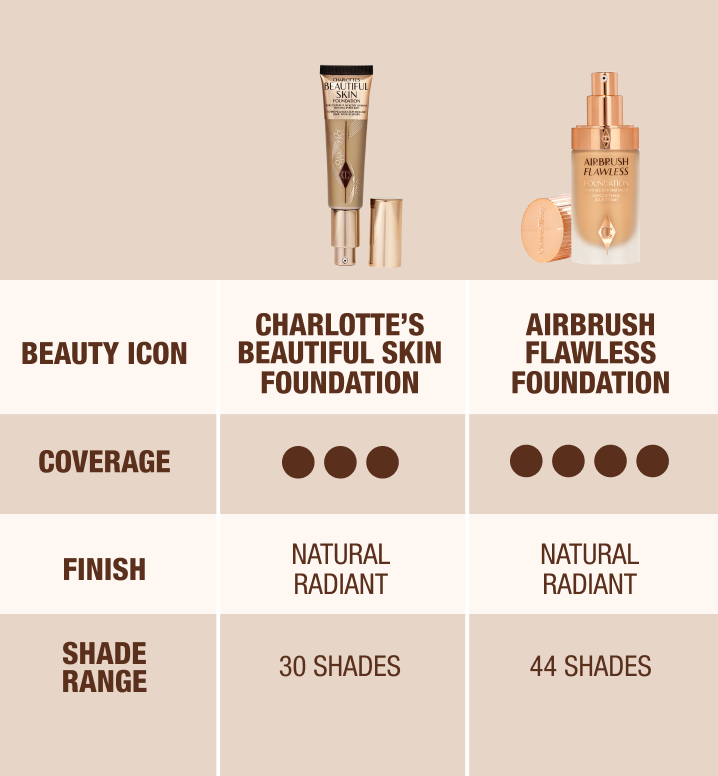 Foundation Wardrobe - Beautiful Skin Foundation vs. Airbrush Flawless Foundation