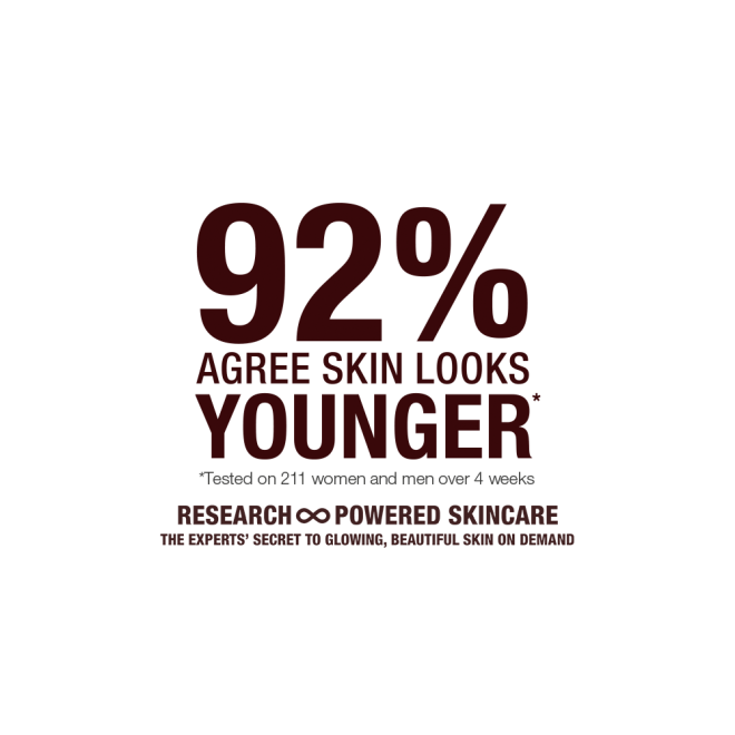 Text that reads, '92% agree skin looks younger!'