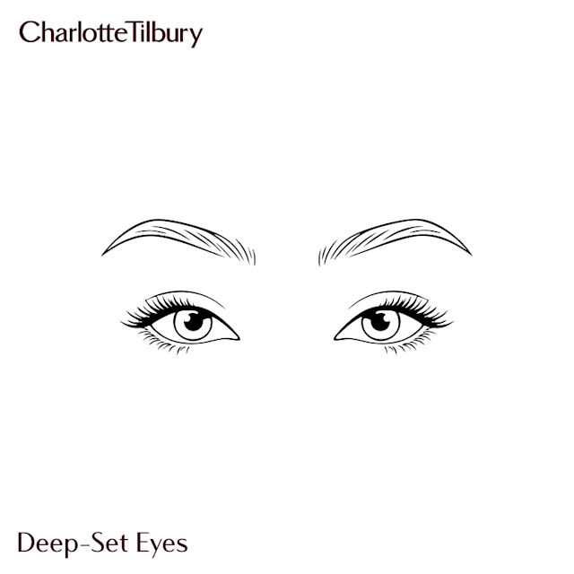 Deep-Set Eyes graphic different types of eye shape