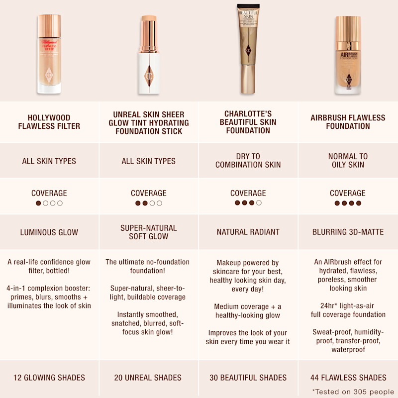 Charlotte Tilbury Foundation comparison table
