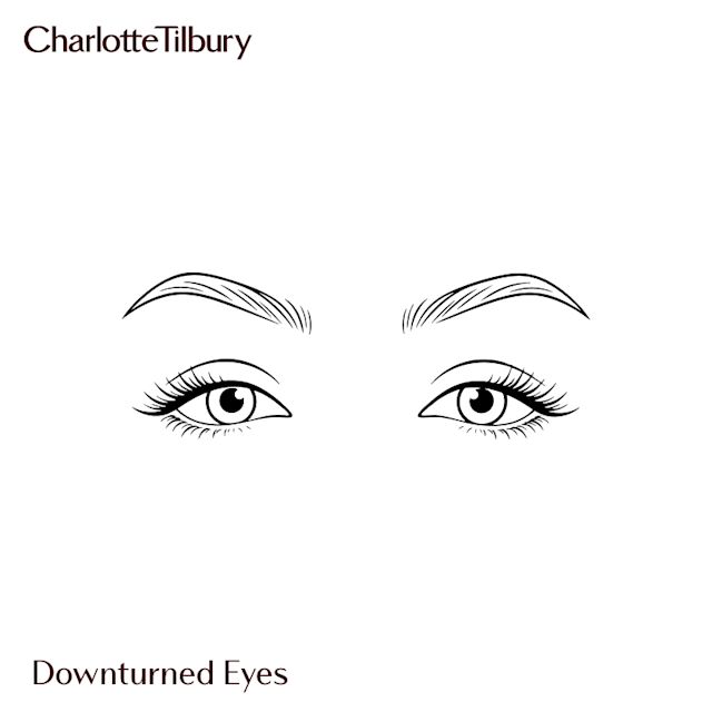 Downturned Eyes graphic different types of eye shape