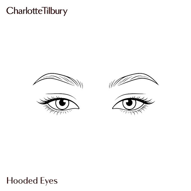 Hooded Eyes graphic different types of eye shape