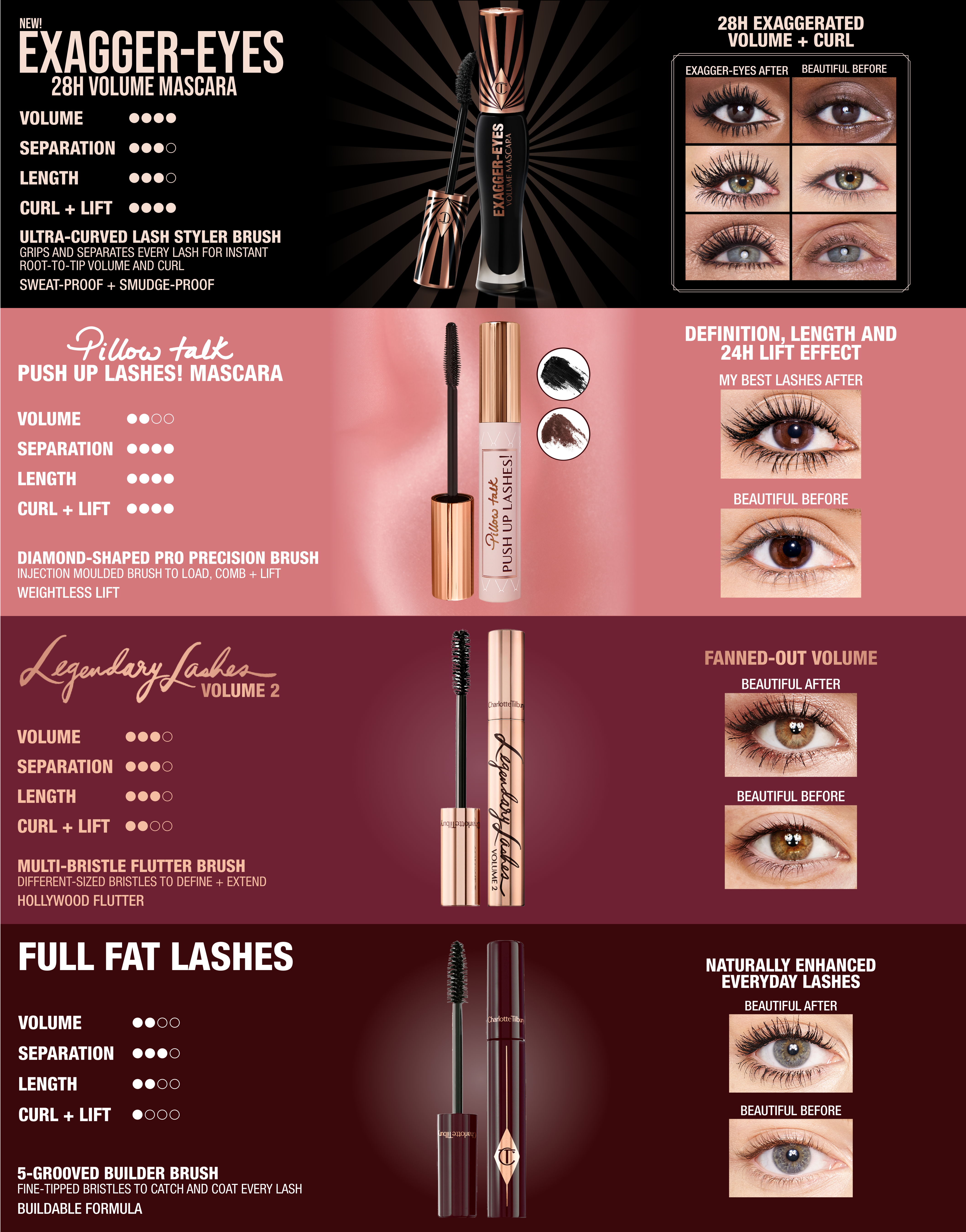 Charlotte Tilbury mascara guide