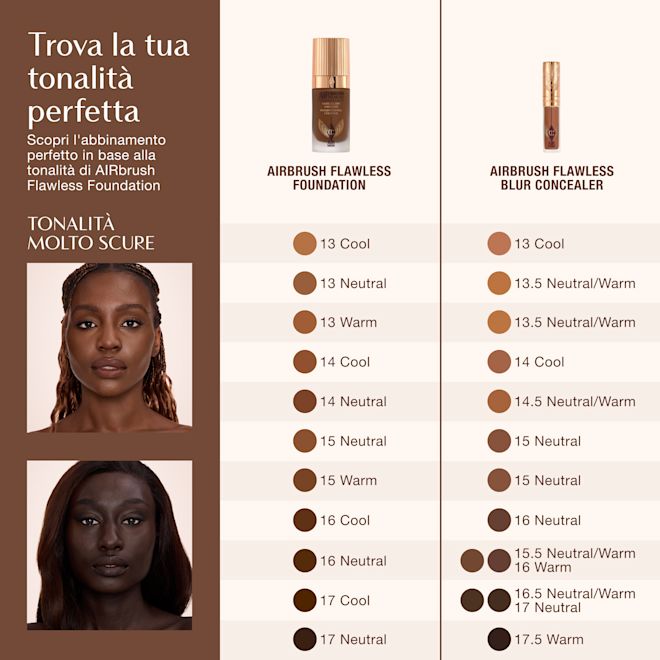 Airbrush Flawless Concealer - Nav tonalità scure Tabella di abbinamento delle tonalità per Charlotte Tilbury Airbrush Flawless Foundation e Airbrush Flawless Blur Concealer, che mostra tonalità molto scure da 13 Cool a 17.5 Warm con abbinamenti di correttore corrispondenti.