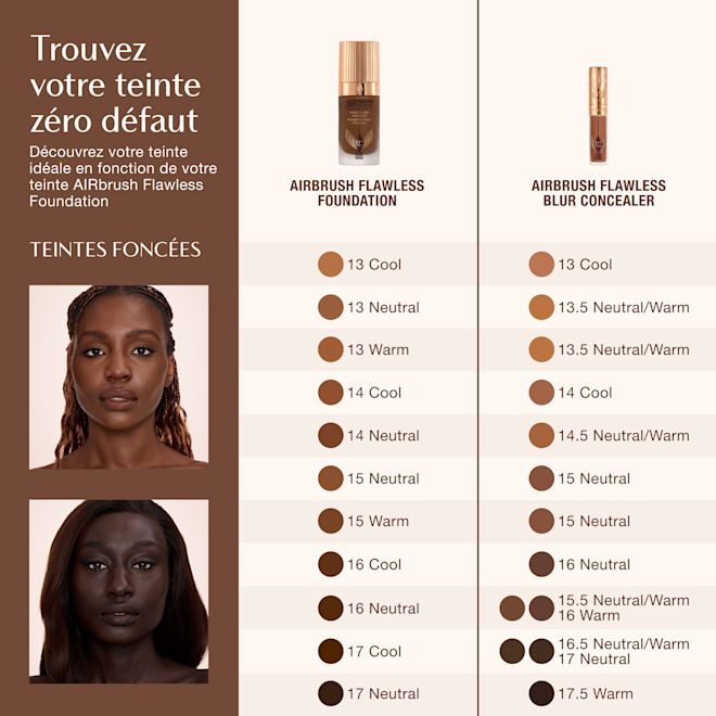 Airbrush Flawless Concealer - Teinte Tan (Médium à Foncé) Nav Tableau de correspondance des teintes pour Charlotte Tilbury Airbrush Flawless Foundation et Airbrush Flawless Blur Concealer, montrant des teintes foncées de 13 Cool à 17.5 Warm avec les teintes d'anticernes idéales correspondantes.