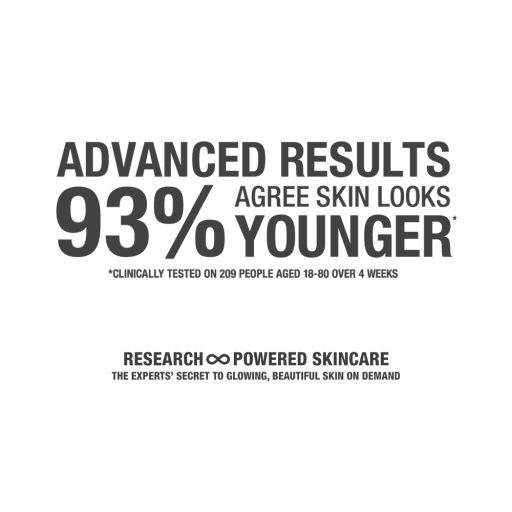 Magic serum claim, 'advanced results. 93% agree skin looks younger. Clinically tested on 209 people aged 19-80 over four weeks'.