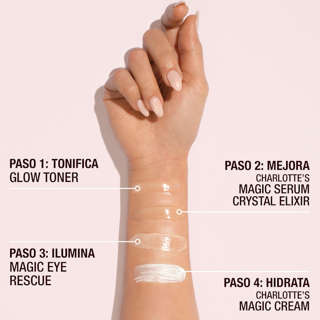 Skincare Discovery Set Skincare Discovery Set