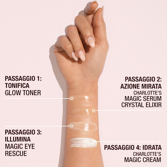 Skincare Discovery Set Skincare Discovery Set