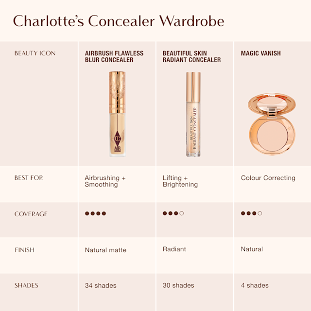 Which concealer is best for my skin