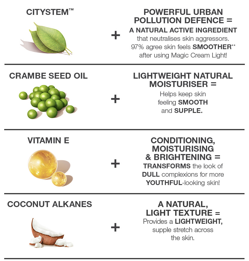 Magic Cream Light Ingredients 2