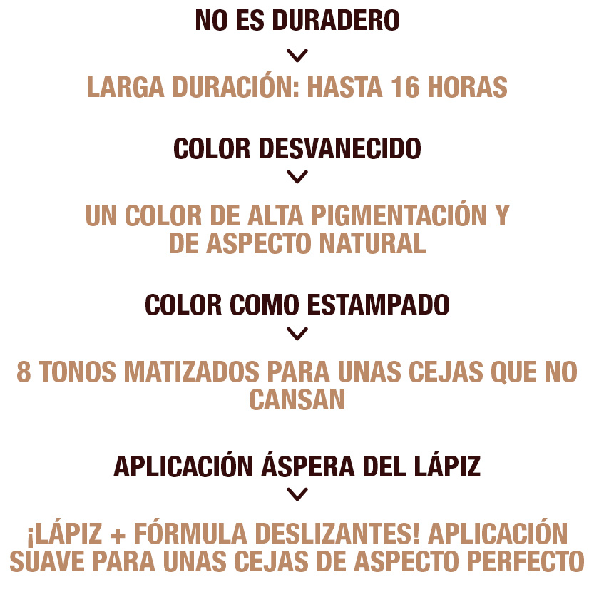 Brow Lift information in Spanish