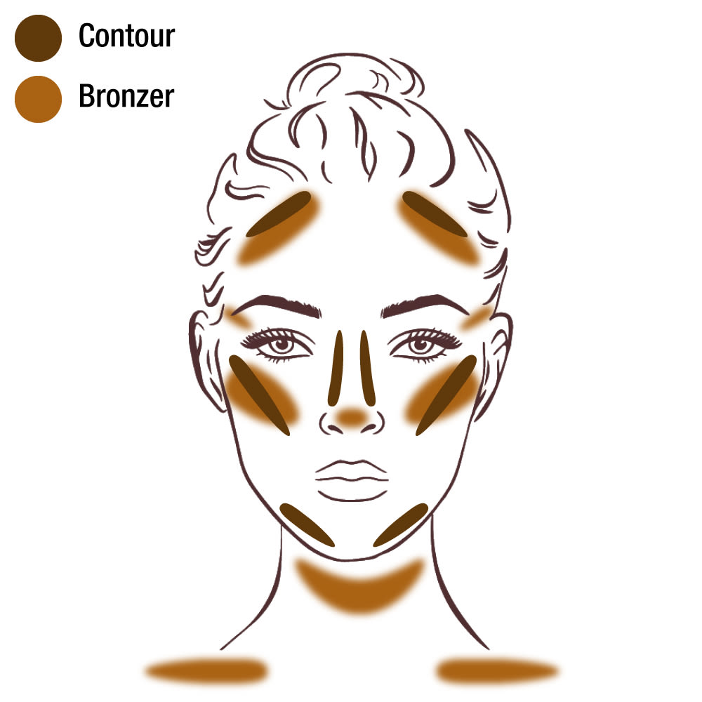 Makeup application placements for bronzer vs contour face chart