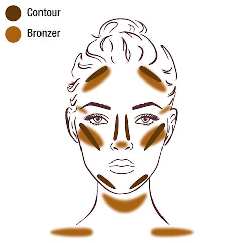 Schema viso: applicazione del make-up – bronzer vs contouring