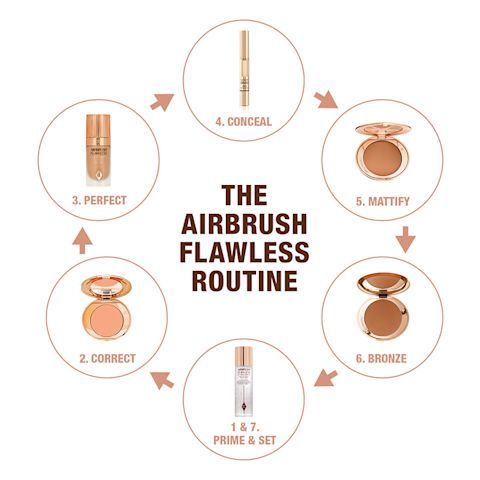 Organigramme d'une routine de maquillage étape par étape qui comprend la base, le correcteur de couleur, le fond de teint, l'anticernes, la poudre pressée, la poudre bronzante ainsi que les étapes pour les appliquer. 