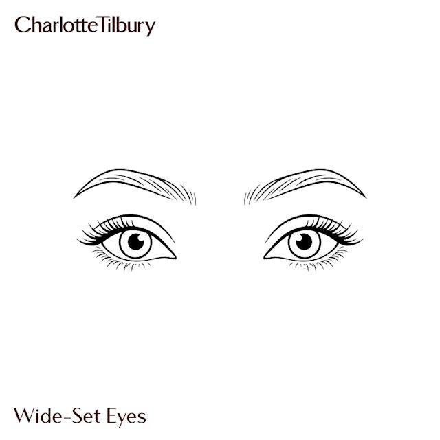 Wide-Set Eyes graphic different types of eye shape