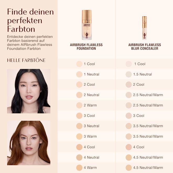 Airbrush Flawless Concealer − Heller Farbton Nav. Farbton-Übereinstimmungstabelle für die Charlotte Tilbury Airbrush Flawless Foundation und den Airbrush Flawless Blur Concealer, die die hellen Farbtöne von 1 Cool bis 4 Warm mit den entsprechenden Concealer-Übereinstimmungen zeigt.