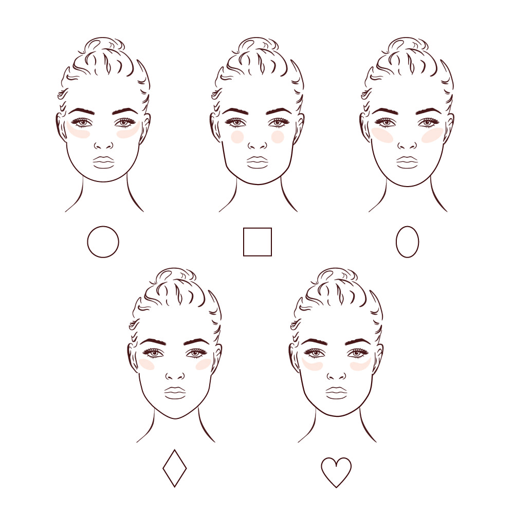 5 visages illustrés de formes différentes montrant le placement du fard à joues