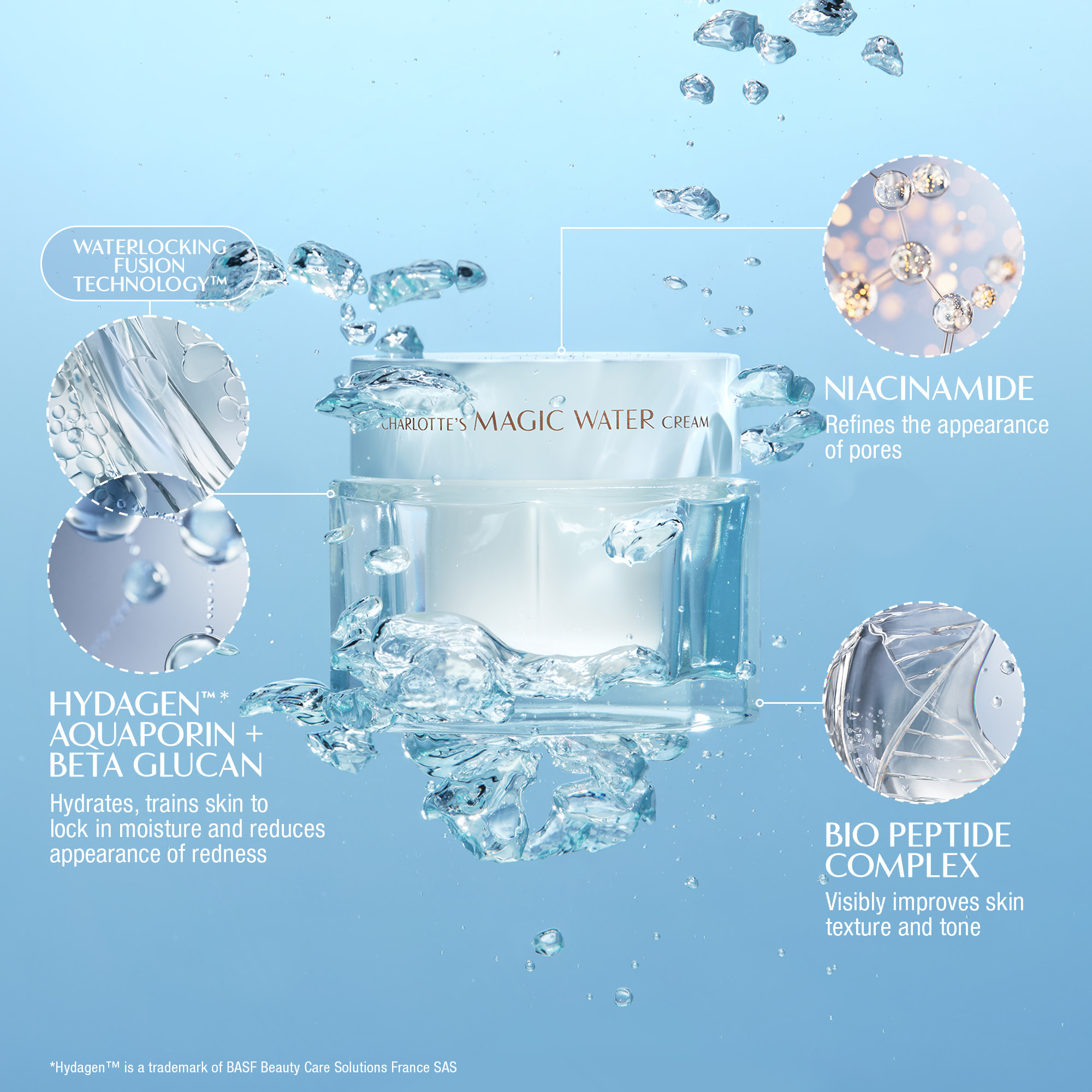 Infographic explaining the key ingredients in Charlotte's Magic Water Cream including Aquaporin