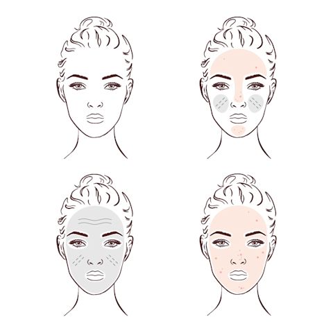 4 rostros ilustrados con diferentes texturas de piel para representar la piel normal, mixta, seca y grasa.