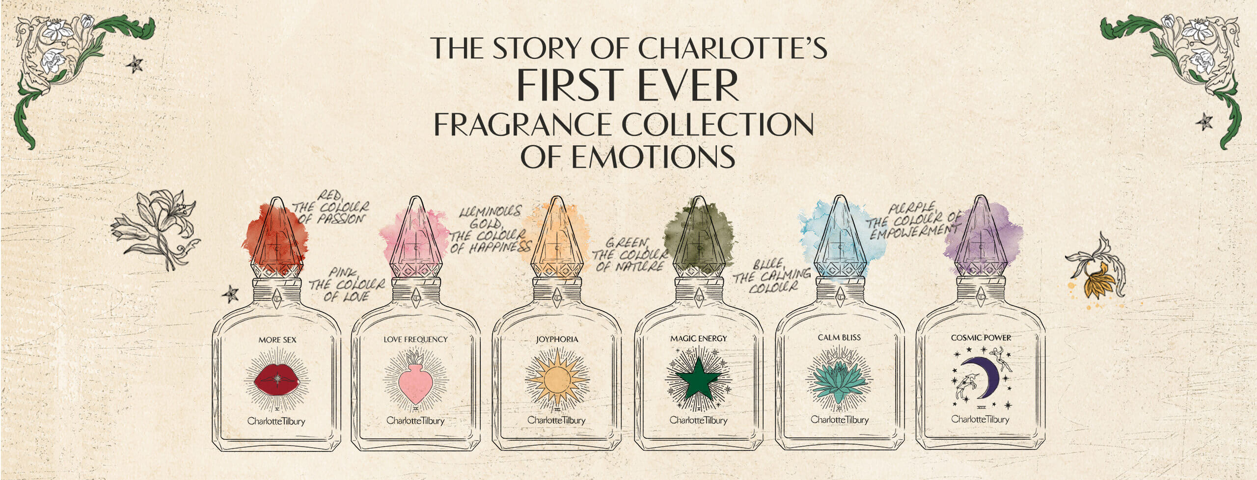 THE STORY OF FRAGRANCE