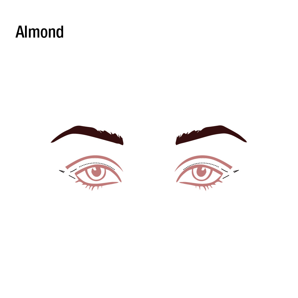 Graphic showing how to apply eyeliner to almond-shaped eyes