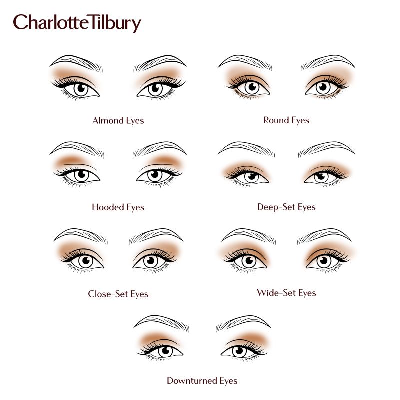 how to apply eyeshadow on 7 different types of eye shape