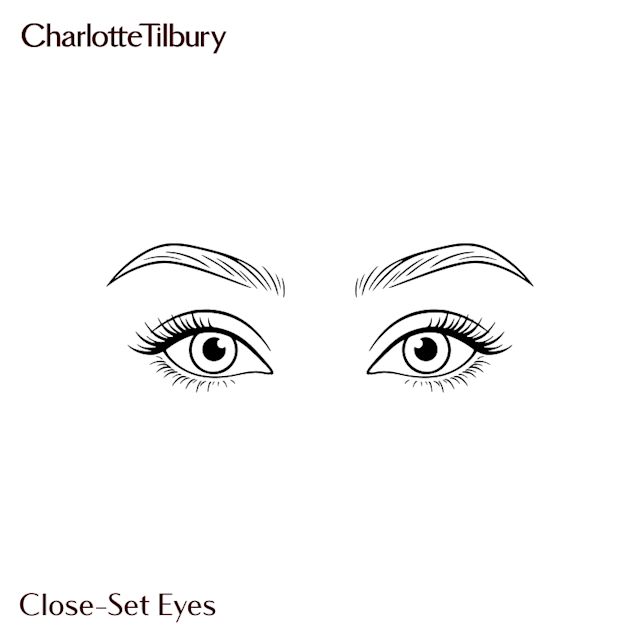 Close-Set Eyes graphic different types of eye shape