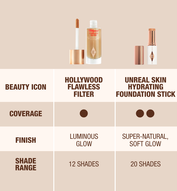 Foundation Wardrobe - Hollywood Flawless Filter vs. Unreal Skin Foundation