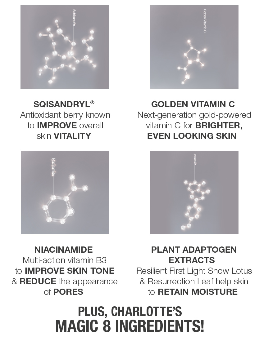 Serum Ingredients Column 2