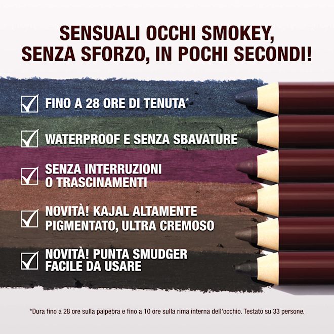 IT RocknKohl-PDP-Infographic-2000x2000 Key traits of the new product. These include: UP TO 28-HOUR LONGWEAR*, WATERPROOF + SMUDGE-PROOF, NO, SKIPPING OR DRAGGING, NEW! HIGHLY-PIGMENTED, ULTRA-CREAMY KAJAL and NEW! EASY-TO-USE SMUDGER TIP