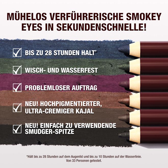 DE RocknKohl-PDP-Infographic-2000x2000 Key traits of the new product. These include: UP TO 28-HOUR LONGWEAR*, WATERPROOF + SMUDGE-PROOF, NO, SKIPPING OR DRAGGING, NEW! HIGHLY-PIGMENTED, ULTRA-CREAMY KAJAL and NEW! EASY-TO-USE SMUDGER TIP