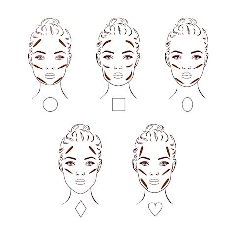 Schéma de 5 visages illustrés avec des formes ronde, carrée, ovale, en losange et en cœur montrant les différentes zones d'application du maquillage de contour.