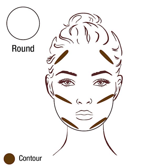 Round face chart with the perfect contour placement for a round face