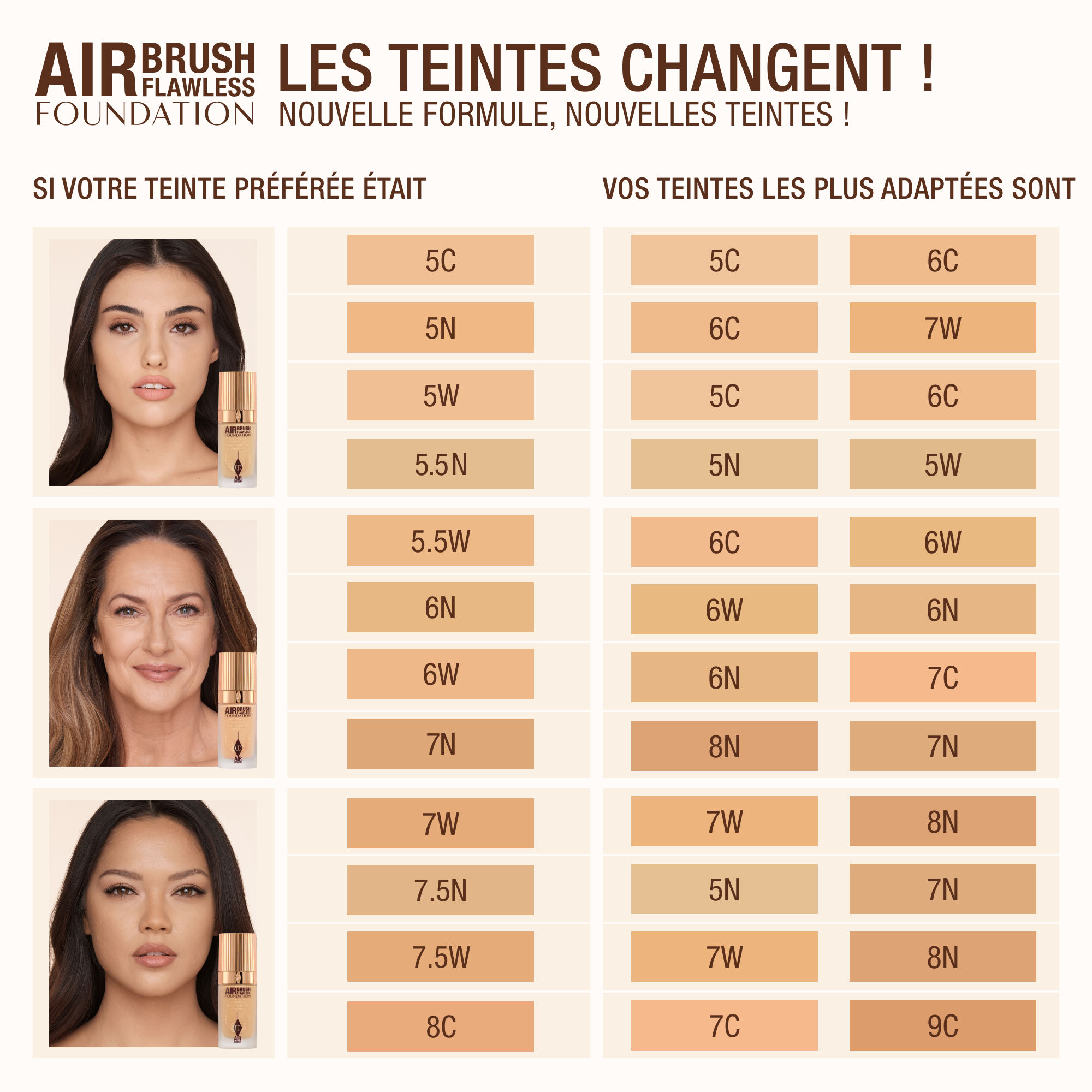 Famille de teintes AFF MEDIUM (médium)