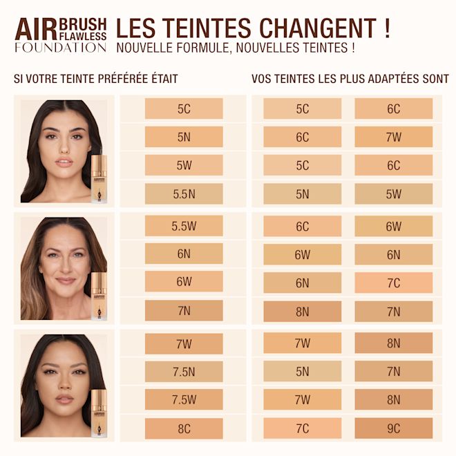 Famille de teintes AFF MEDIUM (médium) Famille de teintes AFF MEDIUM (médium)